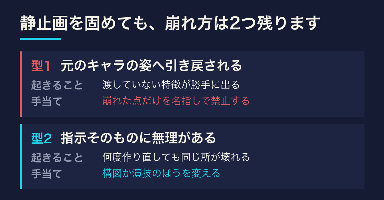 静止画を固めても、崩れ方は2つ残ります
