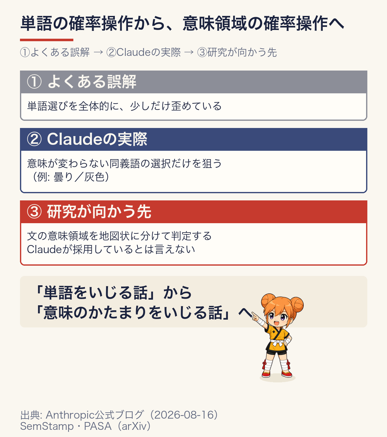 透かしは、単語1つの確率操作から、文の意味領域を扱う方式へ向かっている