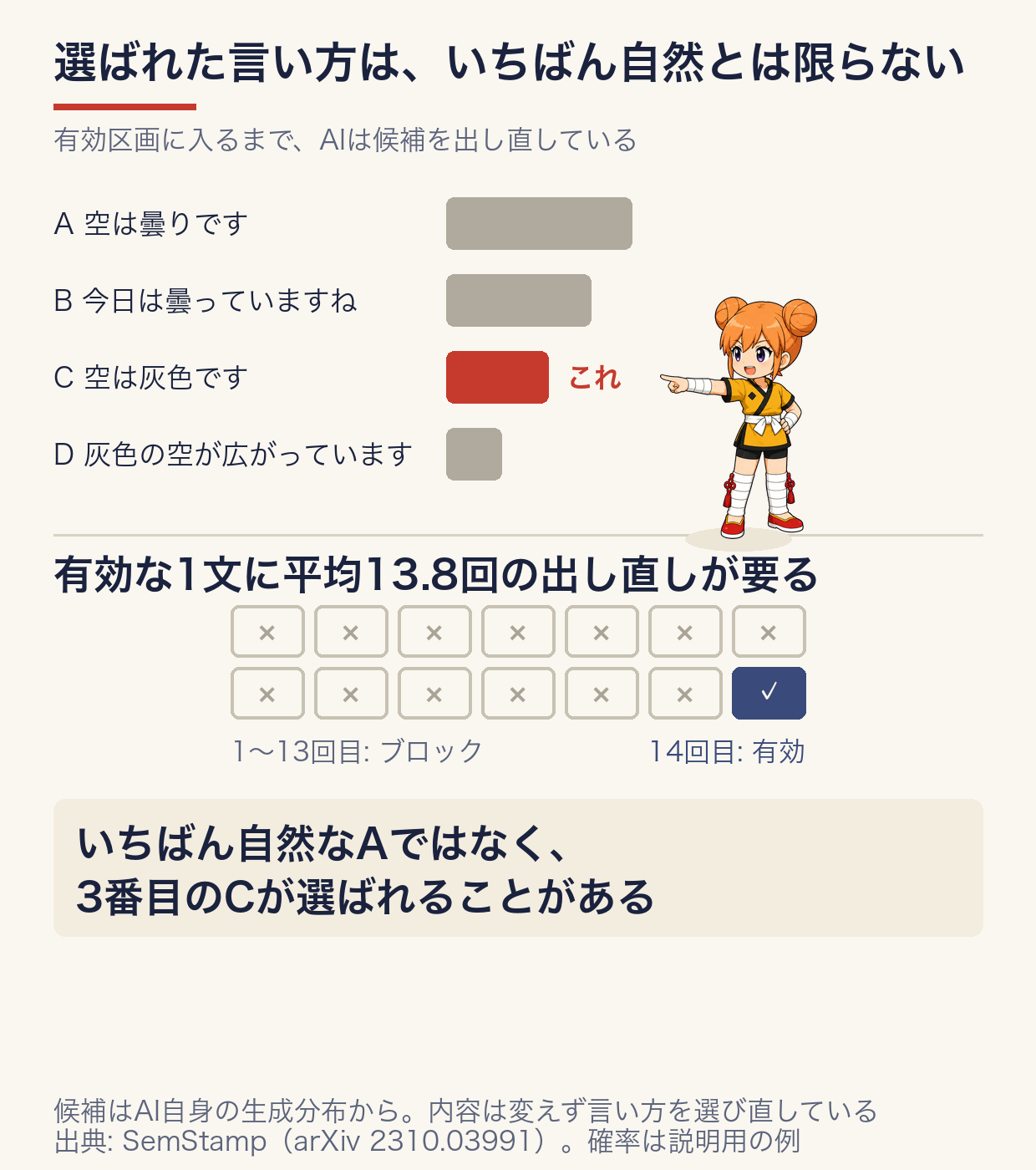 有効区画に入るまで、AIは候補を何度も出し直す
