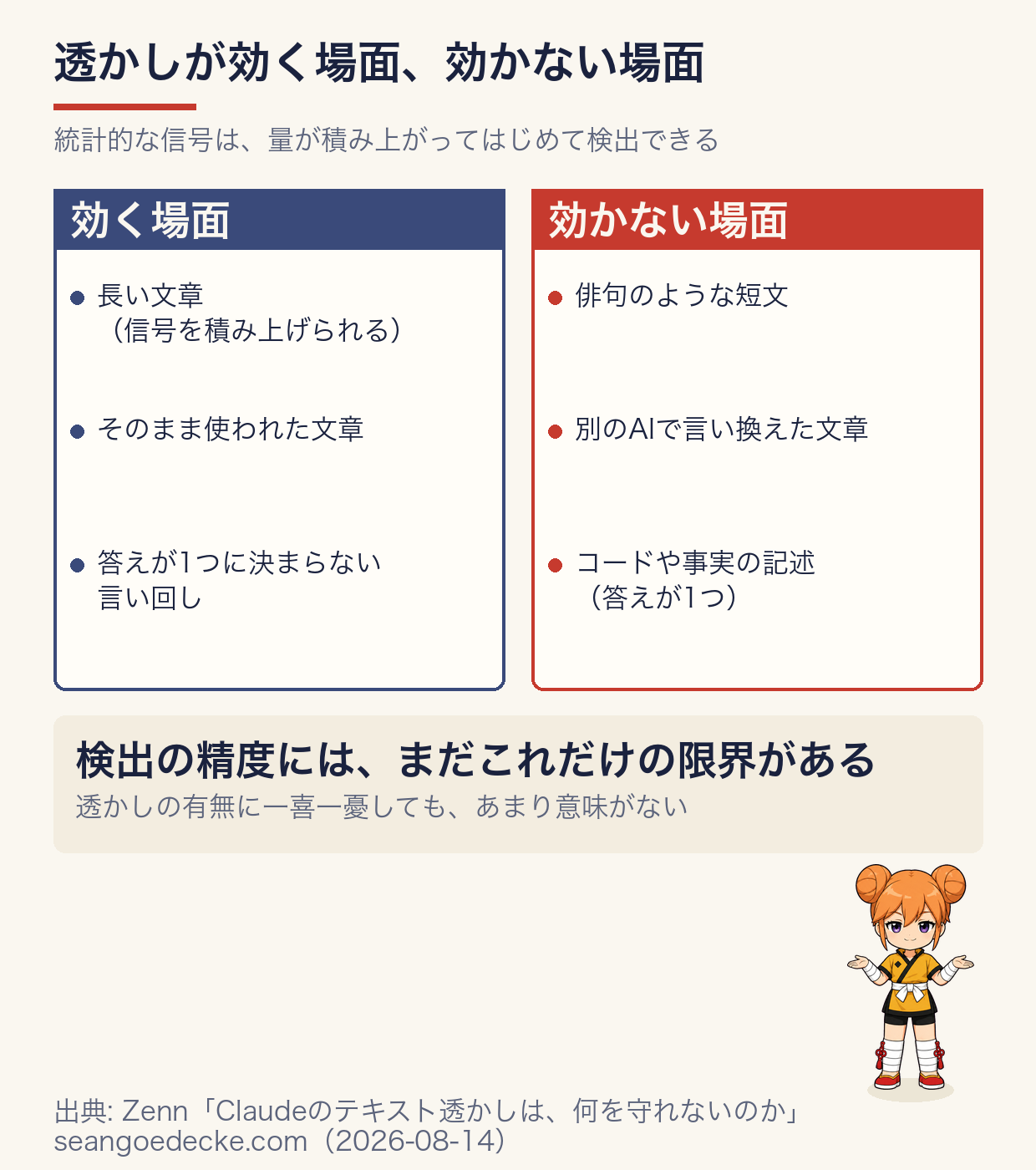 透かしが効く場面、効かない場面