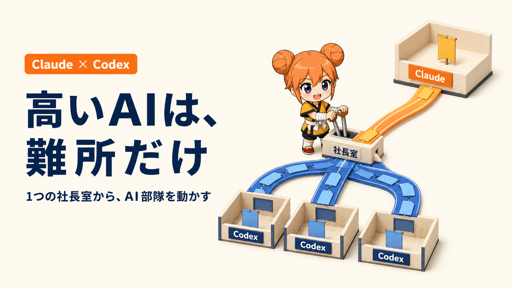 Claude社長室からCodex実働部隊へ仕事を配り、難所だけClaudeへ戻す運用図