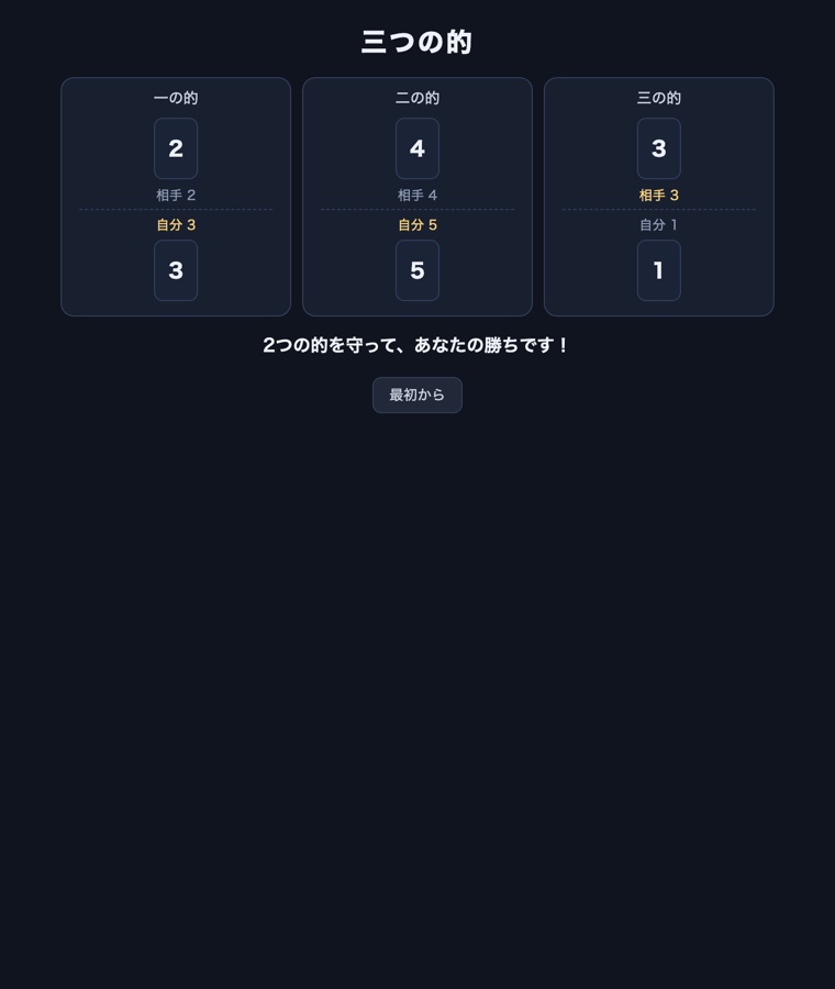 決着画面。的ごとに相手と自分の札と合計が並び、2つの的を守ってあなたの勝ちですと出ている
